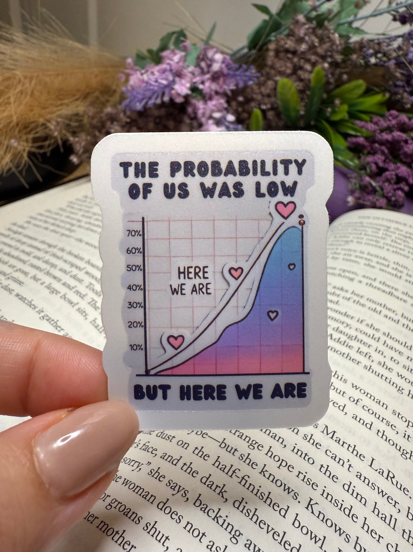 the probability of us was low